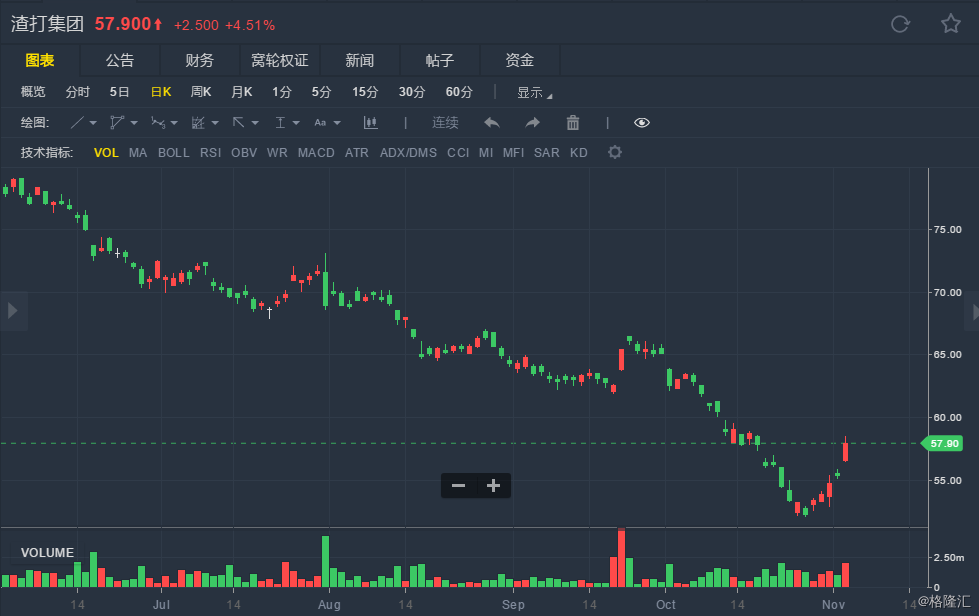 渣打集团最新股票行情,渣打集团最新股票行情分析