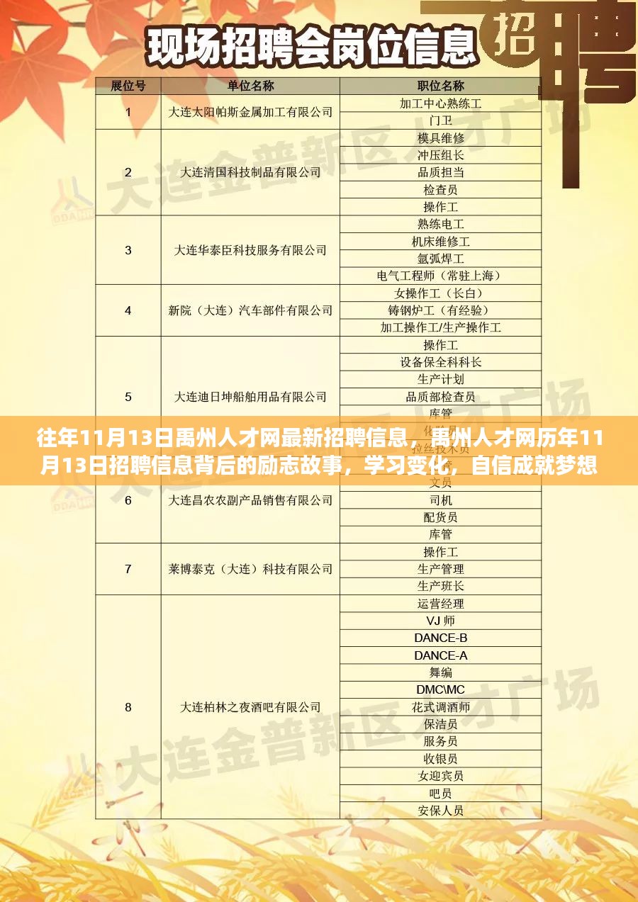 盘锦化工厂最新招聘,盘锦化工厂最新招聘动态及职业机会探讨