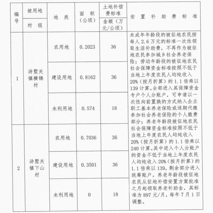 苏州北桥最新规划大图,苏州北桥最新规划大图，描绘未来城市的繁荣与活力