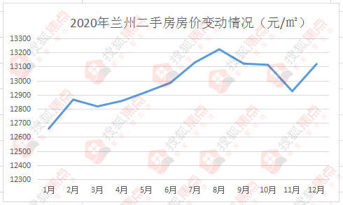 兰州易大天地最新房价,兰州易大天地最新房价概况及市场趋势分析