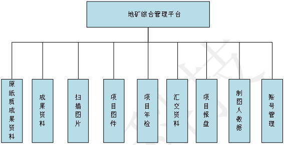 技术咨询 第228页