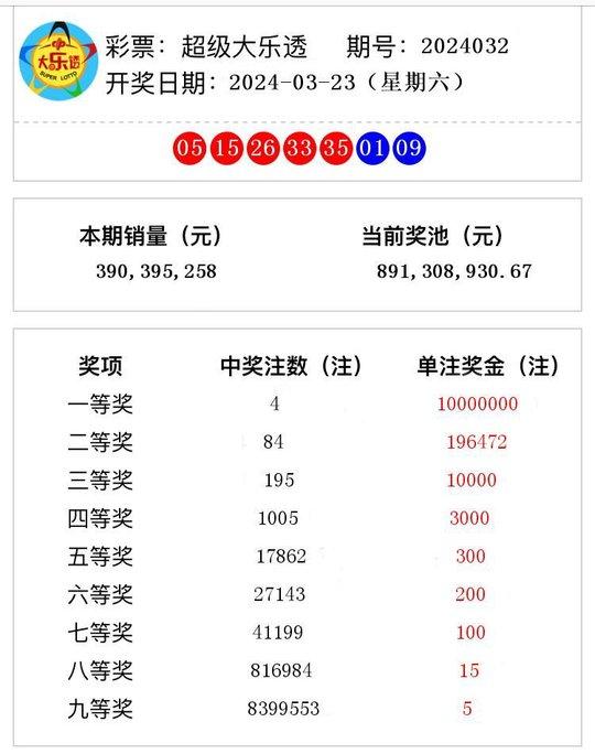 澳门六开奖结果2024开奖记录今晚直播,澳门六开奖结果2024年开奖记录今晚直播，探索与解读彩票的魅力