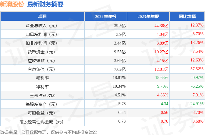 技术咨询 第216页