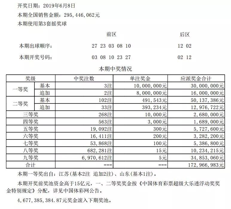 澳门开奖结果+开奖记录表210,澳门开奖结果与开奖记录表（2023年）