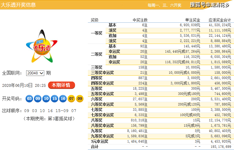 白小姐三肖三期必出一期开奖,白小姐三肖三期必出一期开奖，揭秘彩票背后的秘密