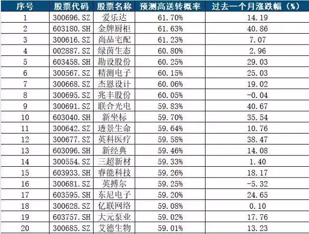 技术咨询 第186页