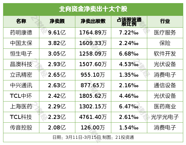 技术咨询 第171页