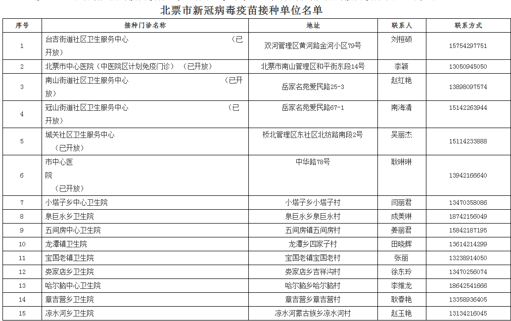 售前咨询 第146页