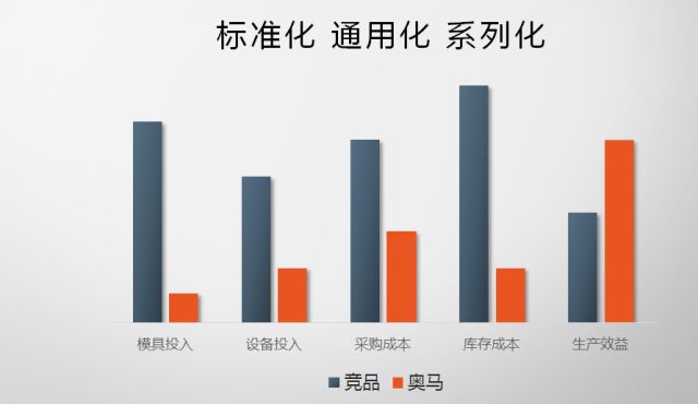 2024最新奥马资料,关于奥马资料的最新研究，探索未来的趋势与机遇（面向未来的奥马资料分析）