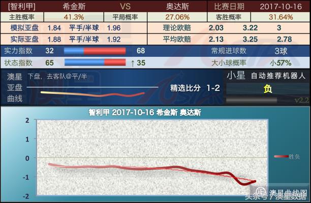 新澳今天最新资料晚上出冷汗,新澳最新资料与夜间冷汗现象探讨