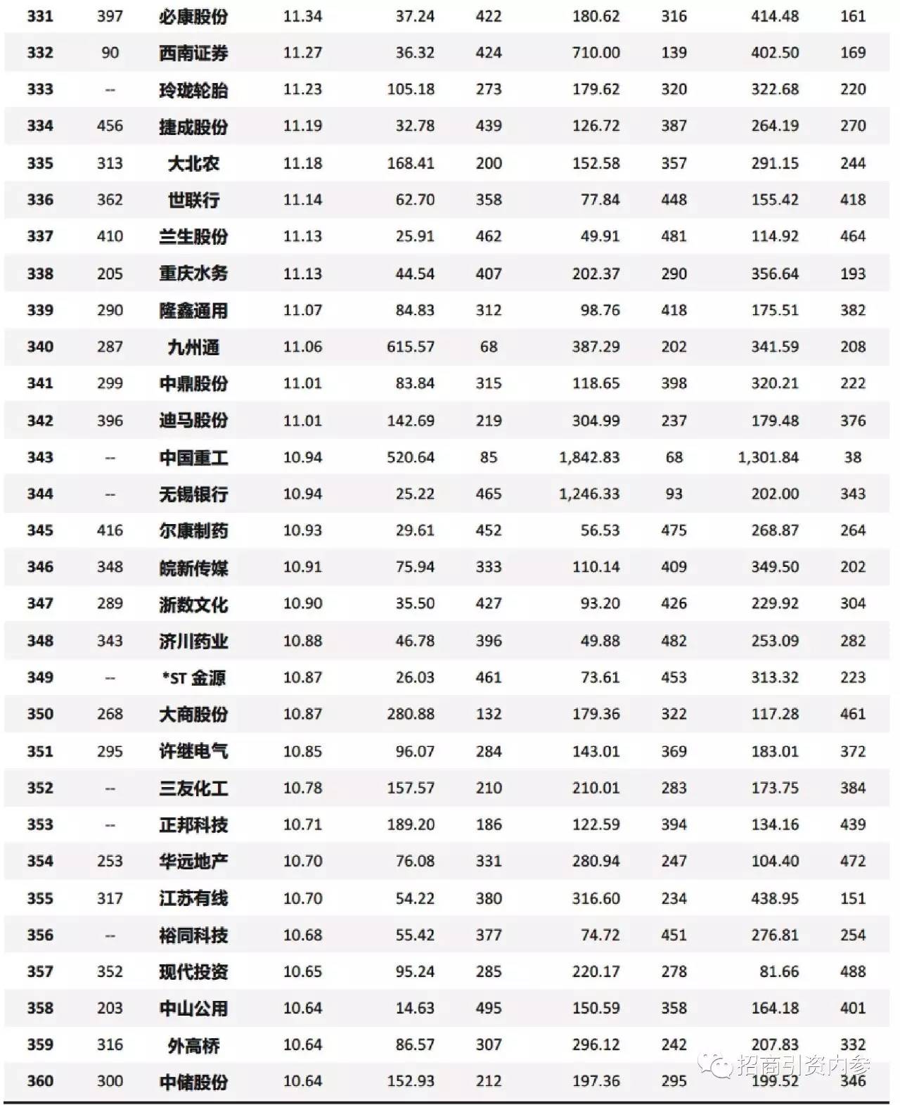 技术咨询 第121页