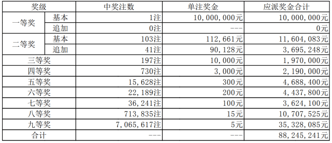 快讯通 第117页