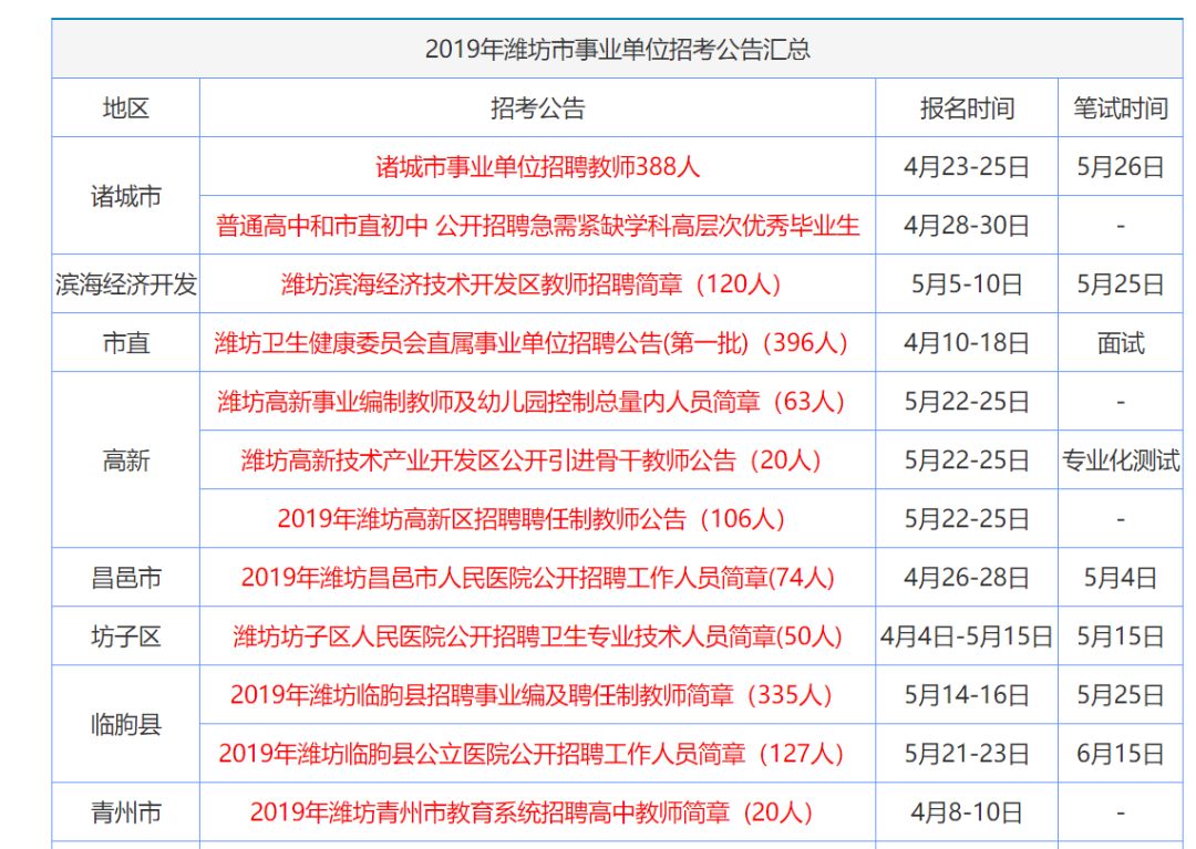 快讯通 第83页