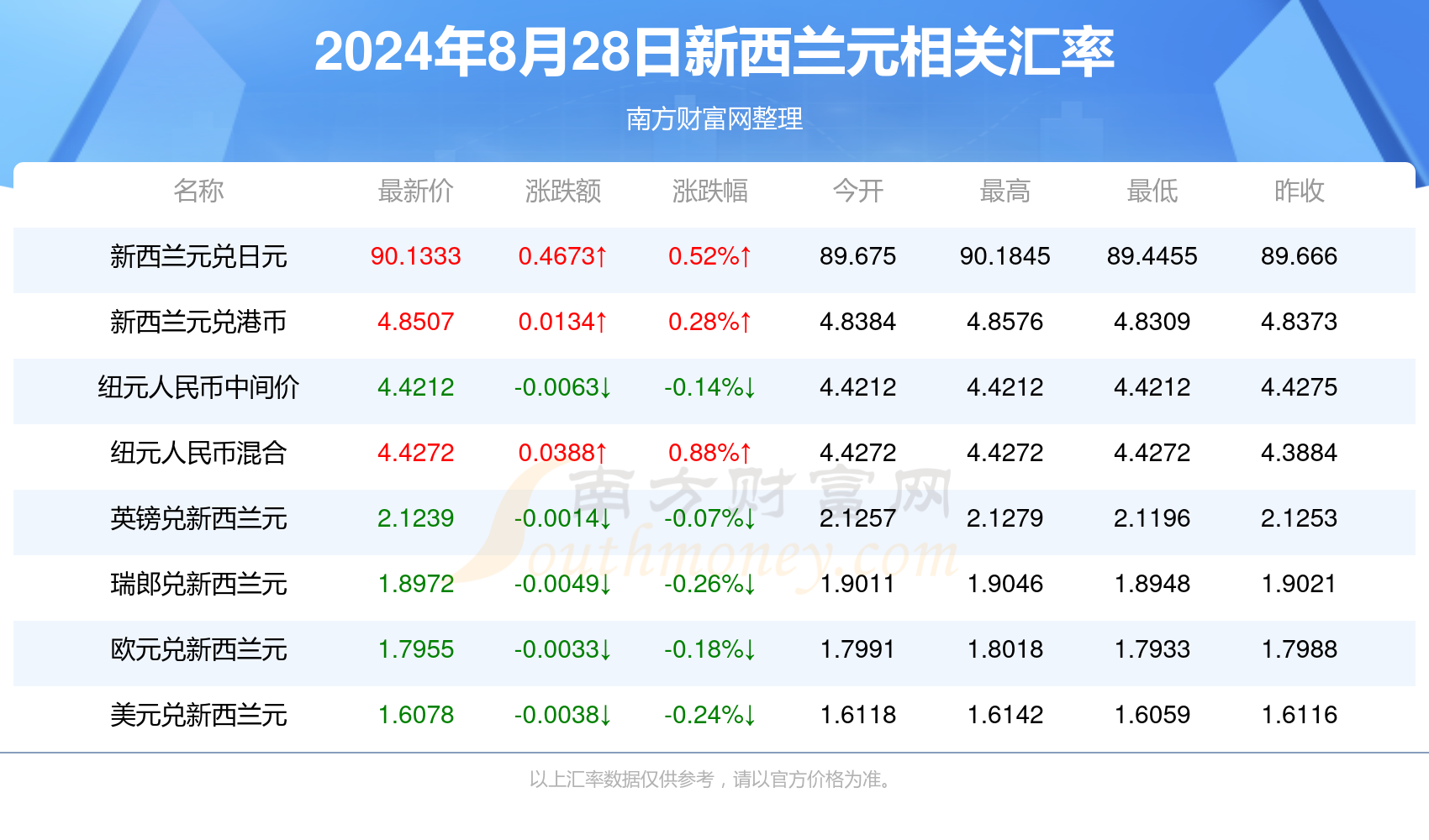 2024新澳开奖结果,揭秘2024新澳开奖结果，开奖现场、数据分析与预测趋势