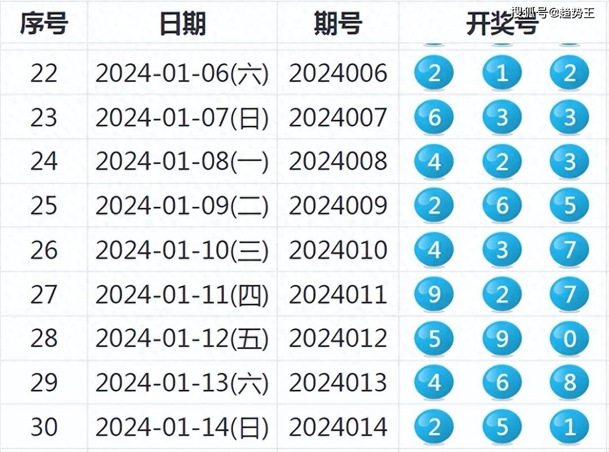 2025澳门开奖结果,澳门彩票开奖结果，探索与解析（XXXX年XX月XX日开奖结果分析）