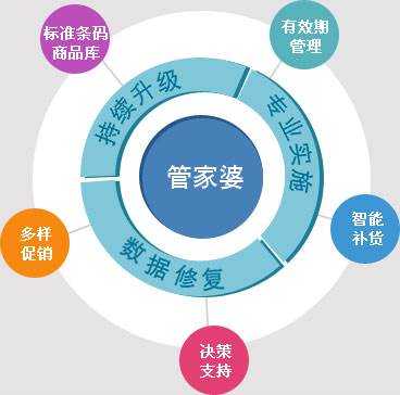 7777788888精准管家婆全准,精准管家婆，揭秘数字背后的秘密——以数字精准管理为视角解读77777与88888的力量