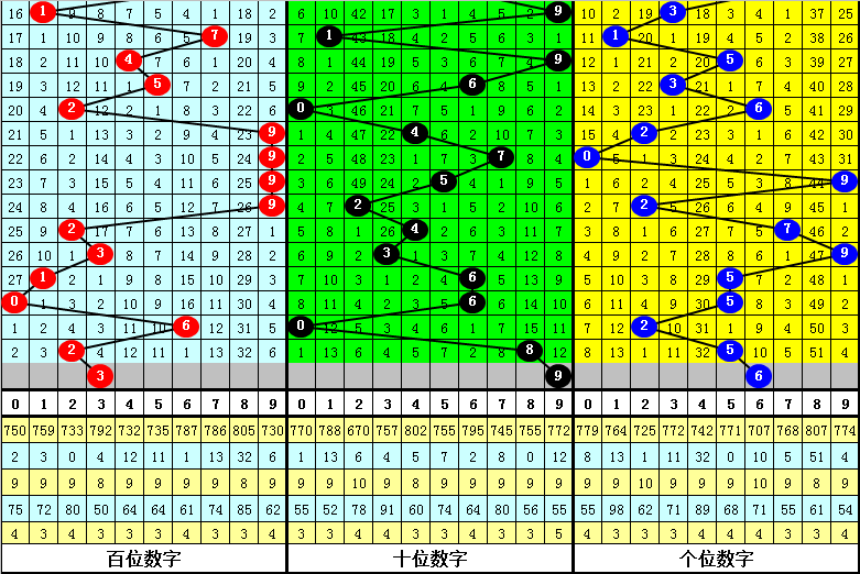 2025年1月22日 第31页