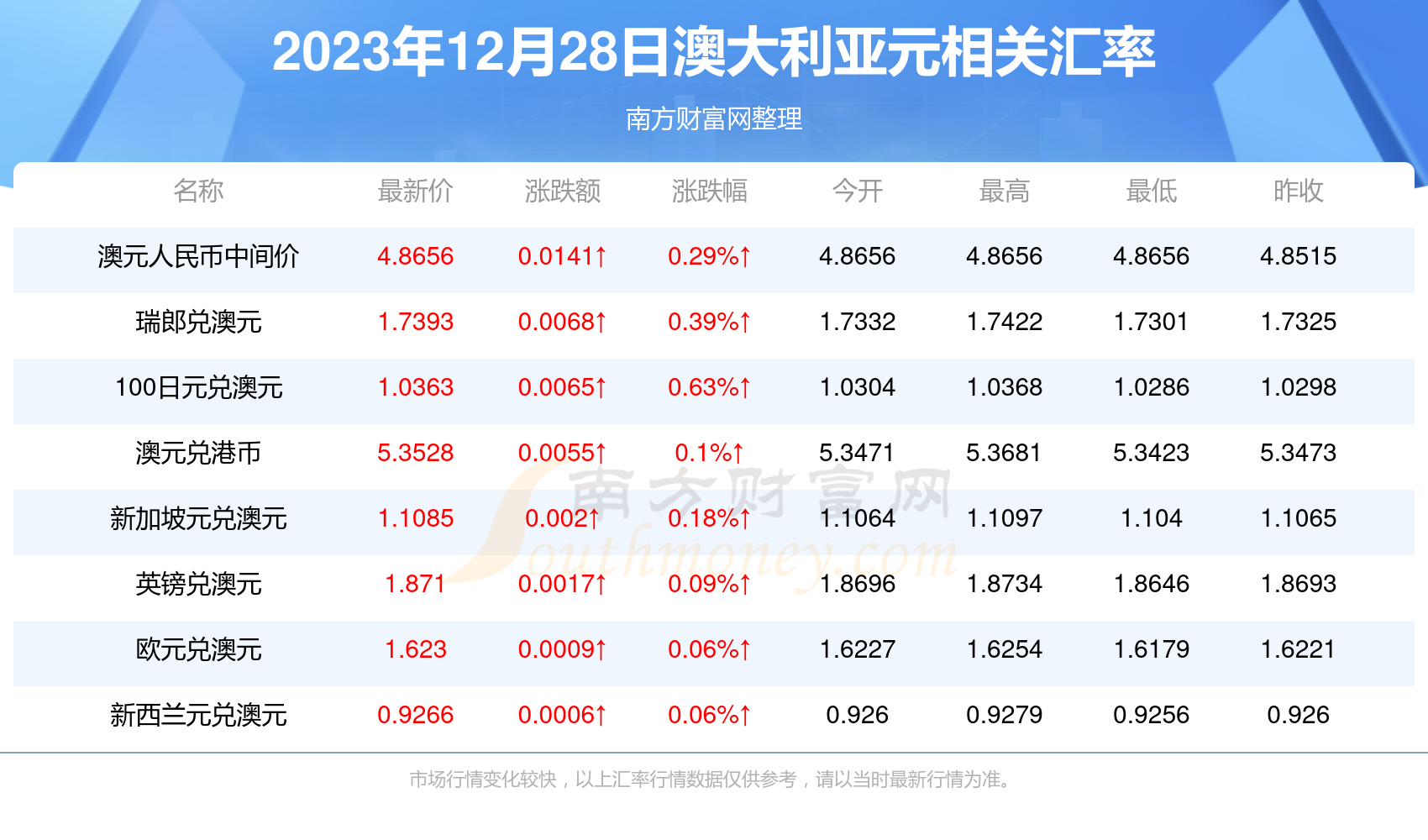 2025新澳最新开奖结果查询,2023年新澳最新开奖结果查询及分析