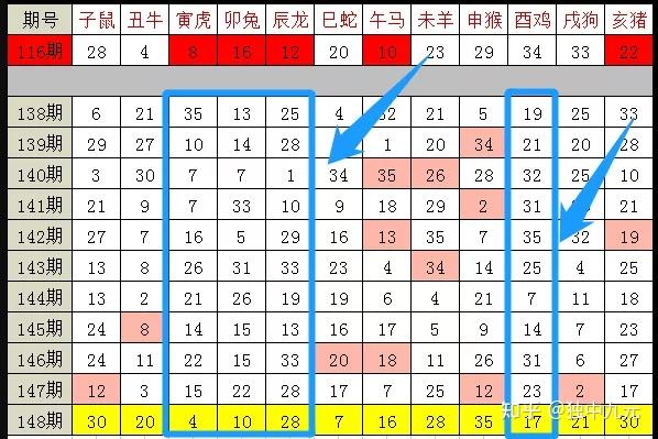 2025澳门彩生肖走势图,探索澳门彩生肖走势图——预测与策略分析（2025版）