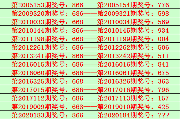 一码一肖100%精准生肖第六,一码一肖，揭秘生肖预测背后的精准奥秘与第六感